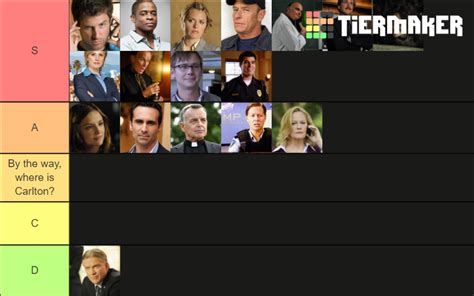 Psych Characters Tier List (Community Rankings) - TierMaker