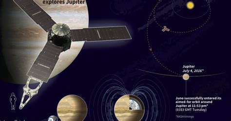 Juno mission - Jupiter glowing - infrared spectrum and radio emissions