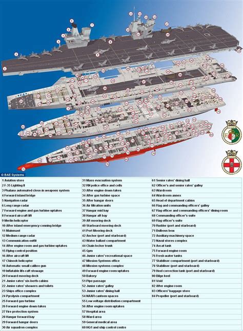 Queen Elizabeth-class aircraft carrier | Aircraft carrier, Navy ...