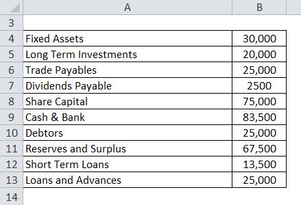 Excel Balance Sheet Template With Formulas