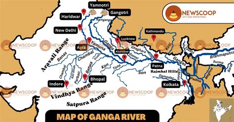 Ganga River System