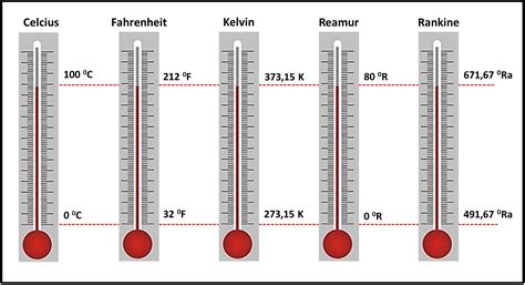 Konversi Suhu - Celcius, Kelvin, Fahrenheit, Reamul dan Rankine secara ...