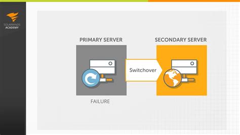 Solarwinds network performance monitor overview - gaiteacher