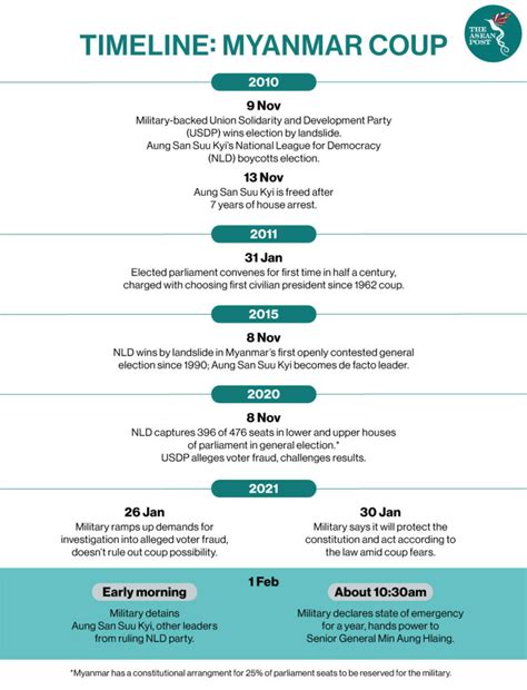 Myanmar Crisis: What Is ASEAN Doing? - Headsight