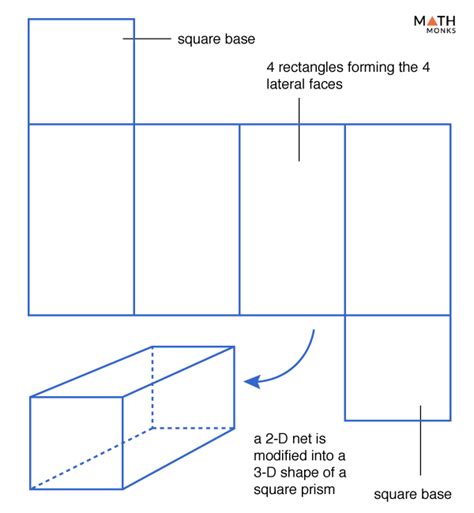 Square Prism - Definition, Formulas, Examples and Diagrams