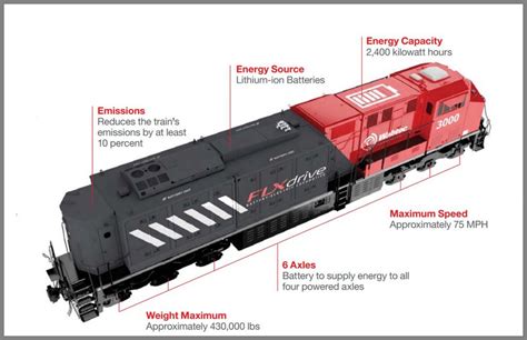 Battery-operated trains: a breakthrough in railway electrification ...