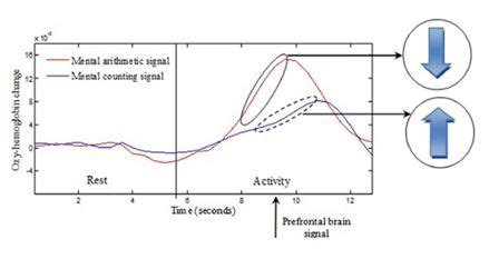 BCI & Neurofeedback with FNIRS | Concurrent NIRS EEG for BCI Recording ...