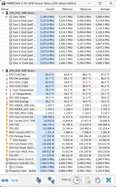 AMD Ryzen 9 7900 vs Ryzen 9 7900X CPU Review - Page 7 of 8