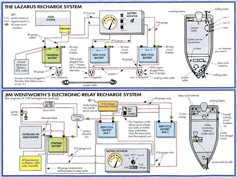 Bass Boat Trolling Motor Wiring Diagram