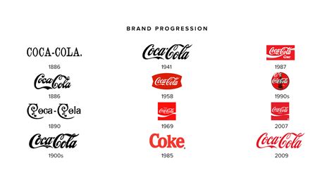 Coca-Cola | Behance