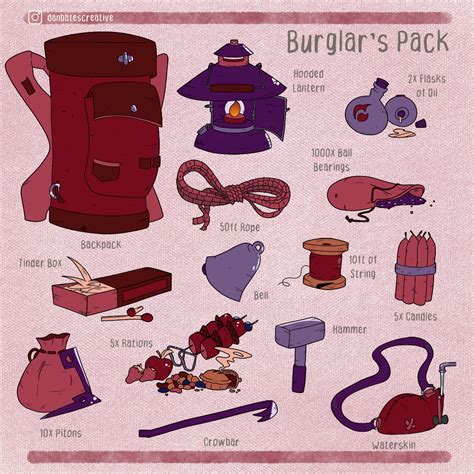 [ART][OC] I made another equipment pack! This is part of a series to help newbies, kids, visual ...