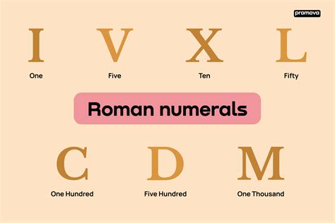 1-100 Roman Numerals In English