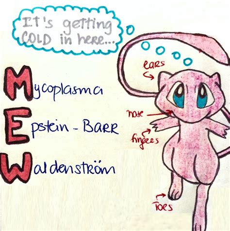 Anemia Mnemonic