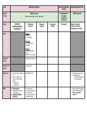 Benzodiazepine.pdf - Class BENZODIAZEPINES BENZO REVERSAL AGENT ...