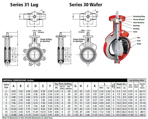 Item # 4" Butterfly Valve, Series 31 Lug Body Valves Full Cut On ...