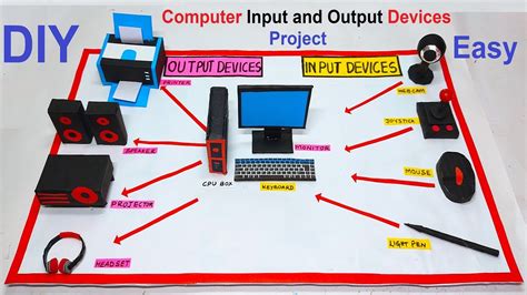 Output Devices Of Computer And Their Functions