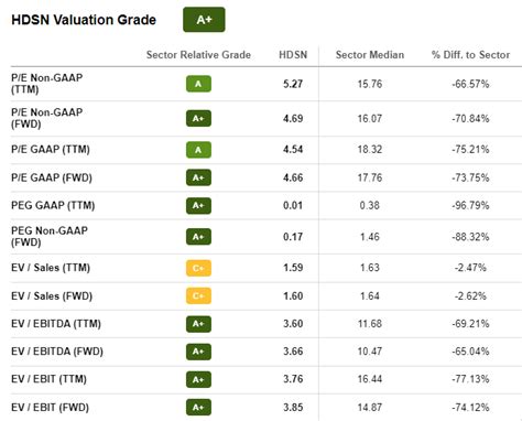 Top 10 Stocks For 2023 | Seeking Alpha