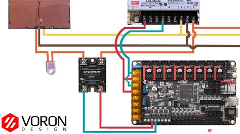 Voron 2.4 Wiring Guide