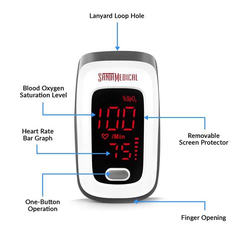 Santamedical Fingertip Pulse Oximeter, Blood Oxygen Saturation Monitor (SpO2) with Pulse Rate ...