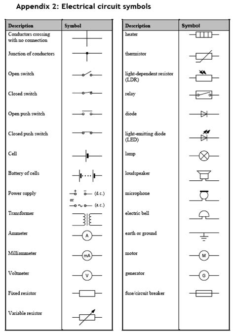 Circuit Symbols - Miss Wise's Physics Site