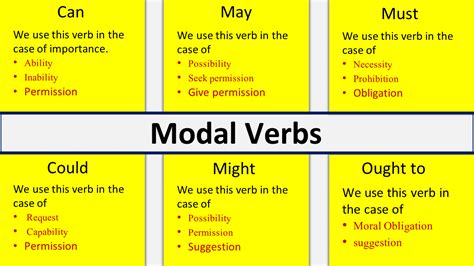 Modal Verbs List Of Modal Verbs With Examples Pdf – NBKomputer