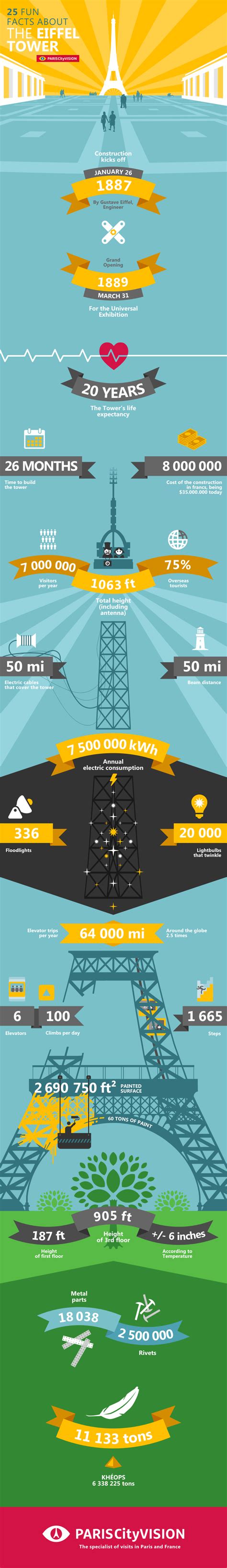 25 Fun Facts About the Eiffel Tower by ParisCityVision - Shit Hot ...