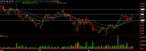 Kuaishou Technology (1024.HK ) - Watching It Closely And Here's Why - Singaporehumblestock