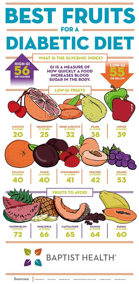 Best Fruits for a Diabetic Diet - Baptist Health