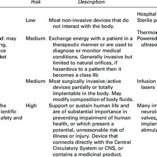 Examples of product classification | Download Table