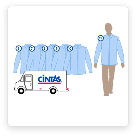 How A Uniform Service Works | Cintas