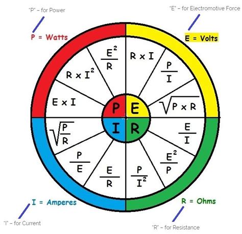 Ohm’s Law Chart | Electrical Engineering Blog | Electrical engineering, Electricity, Ohms law