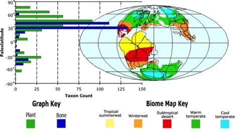 Jurassic climate | Map, Geology, Climates