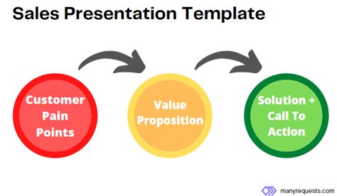 4 Powerful Sales Presentation Examples (With Tips & Templates ...