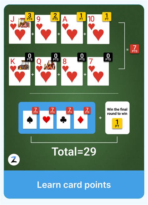 All About 29 Card Game | Rules, Points, and Strategies