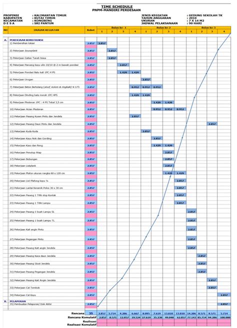 Madamwar Contoh Time Schedule Proyek Excel - Riset