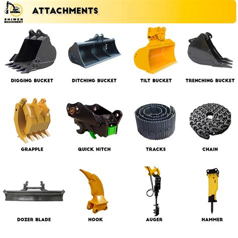 Comprehensive guide of excavator attachments | ShiWen Construction ...