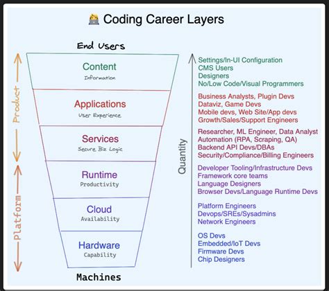 What types of software engineering that will be the BEST for you?