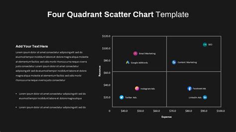 Four Quadrant Scatter Chart PowerPoint Template - SlideBazaar