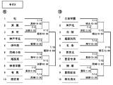 2023夏の甲子園の兵庫県予選、第105回全国高校野球選手権記念兵庫大会の組み合わせが決まっています！【加古川の高校の試合日程�  かこがわノート sketch template