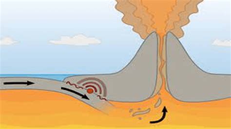 Formation of Magma | IASPOINT