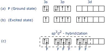 define hybridisation nd discuss d geometry of PCl6 nd SF6 moleculs on d ...