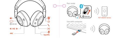 Plantronics Bluetooth Headset Manual