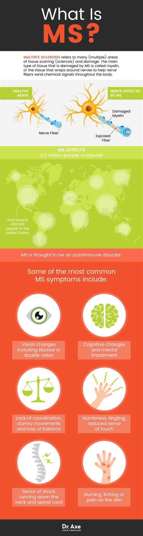 Multiple Sclerosis Natural Treatments to Help Symptoms - Dr. Axe