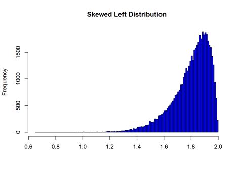 8.3 Skewed Left Distributions | Passion Driven Statistics