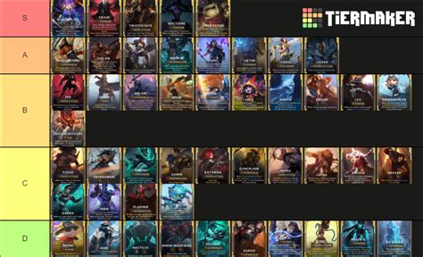 Legends of runeterra champion tier list