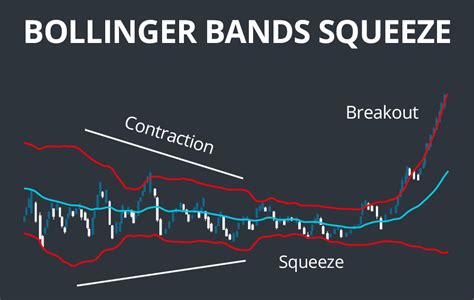 Bollinger Bands: What You Need To Know To Change Your Trading