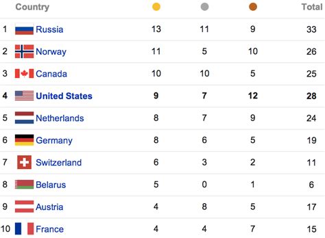 Olympic Medals 2024 By Country List Pdf - Tonie Guillema