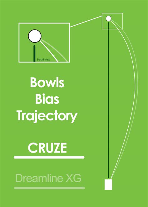 Drakes Pride Bias Chart :: Bowls Bias charts :: Bowlers Paradise Shop