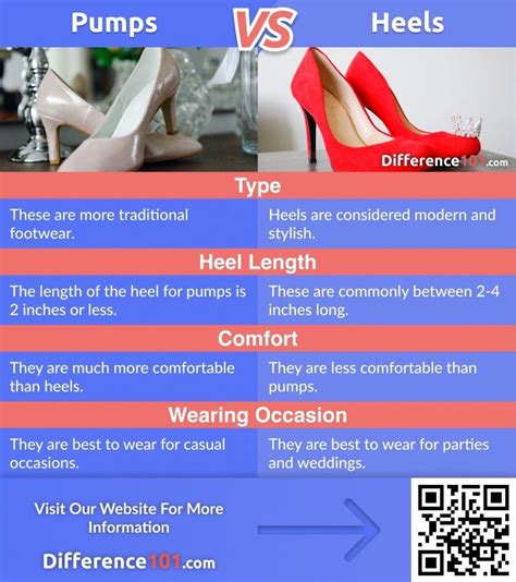 Pumps vs. Heels: Differences, Comfort, Pros & Cons ~ Difference 101 ...