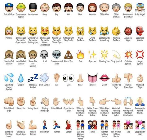 EMOJI DEFINED - Emoji People and Smileys Meanings